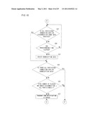 GAME SYSTEM, STORAGE MEDIUM AND GAME CONTROLLING METHOD diagram and image