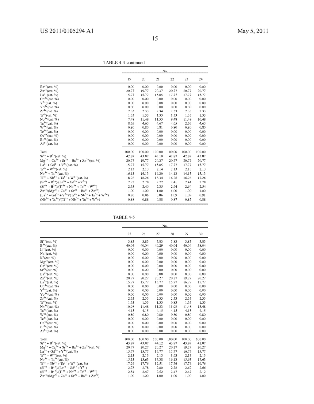 OPTICAL GLASS, PRECISION PRESS-MOLDING PREFORM, OPTICAL ELEMENT AND PROCESS FOR PRODUCING THE SAME - diagram, schematic, and image 19