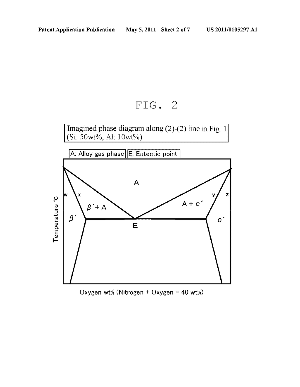 DUPLEX EUTECTIC SILICON ALLOY, MANUFACTURING METHOD THEREOF, AND MANUFACTURING METHOD OF SINTERED COMPACT USING SILICON ALLOY POWDER - diagram, schematic, and image 03