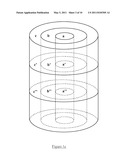 Ceramic Foams with Gradient of Porosity and Gradient of Catalytic Active(s) Phase(s) diagram and image