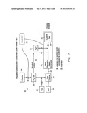 Process of Activation of a Palladium Catalyst System diagram and image