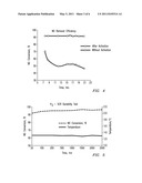 Process of Activation of a Palladium Catalyst System diagram and image