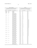 Pesticidal Mixtures Comprising Cyanosulfoximine Compounds diagram and image