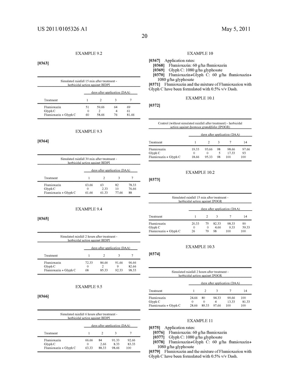 Method for Enhancing the Rainfastness of Glyphosate - diagram, schematic, and image 21