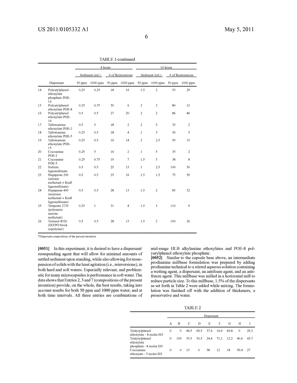 SURFACTANT COMPOSITIONS - diagram, schematic, and image 07