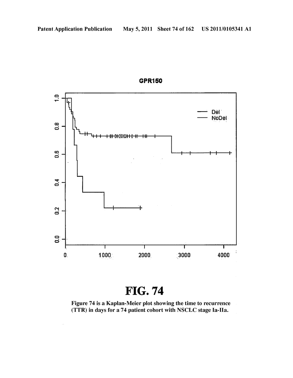 Diagnostic Methods For Determining Prognosis Of Non-Small Cell Lung Cancer - diagram, schematic, and image 75