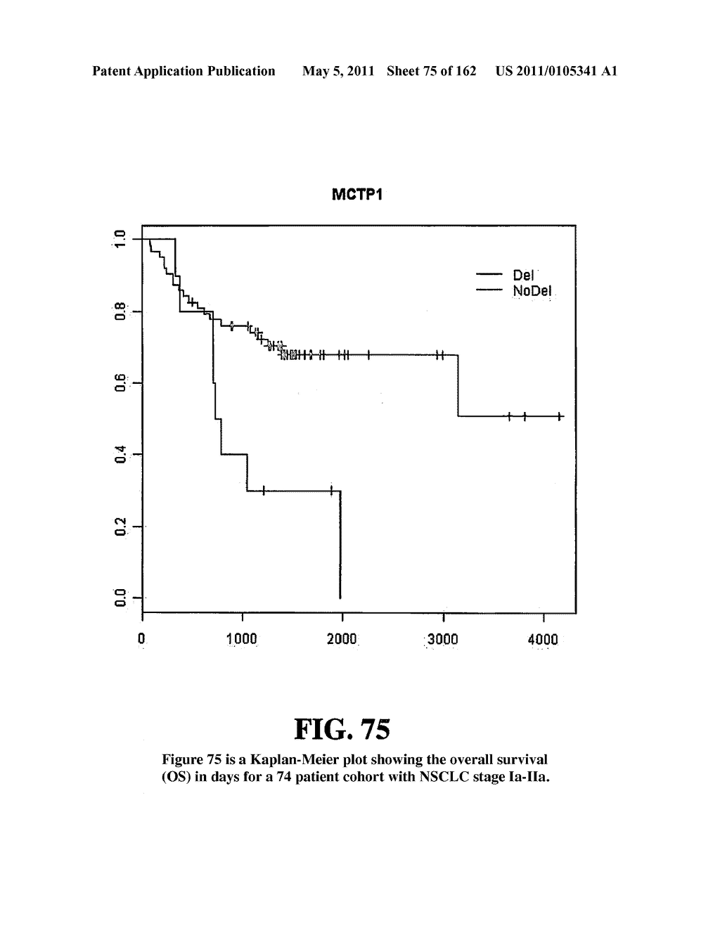 Diagnostic Methods For Determining Prognosis Of Non-Small Cell Lung Cancer - diagram, schematic, and image 76