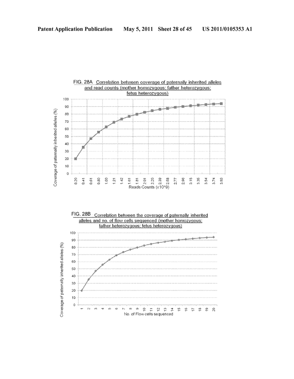 Fetal Genomic Analysis From A Maternal Biological Sample - diagram, schematic, and image 29