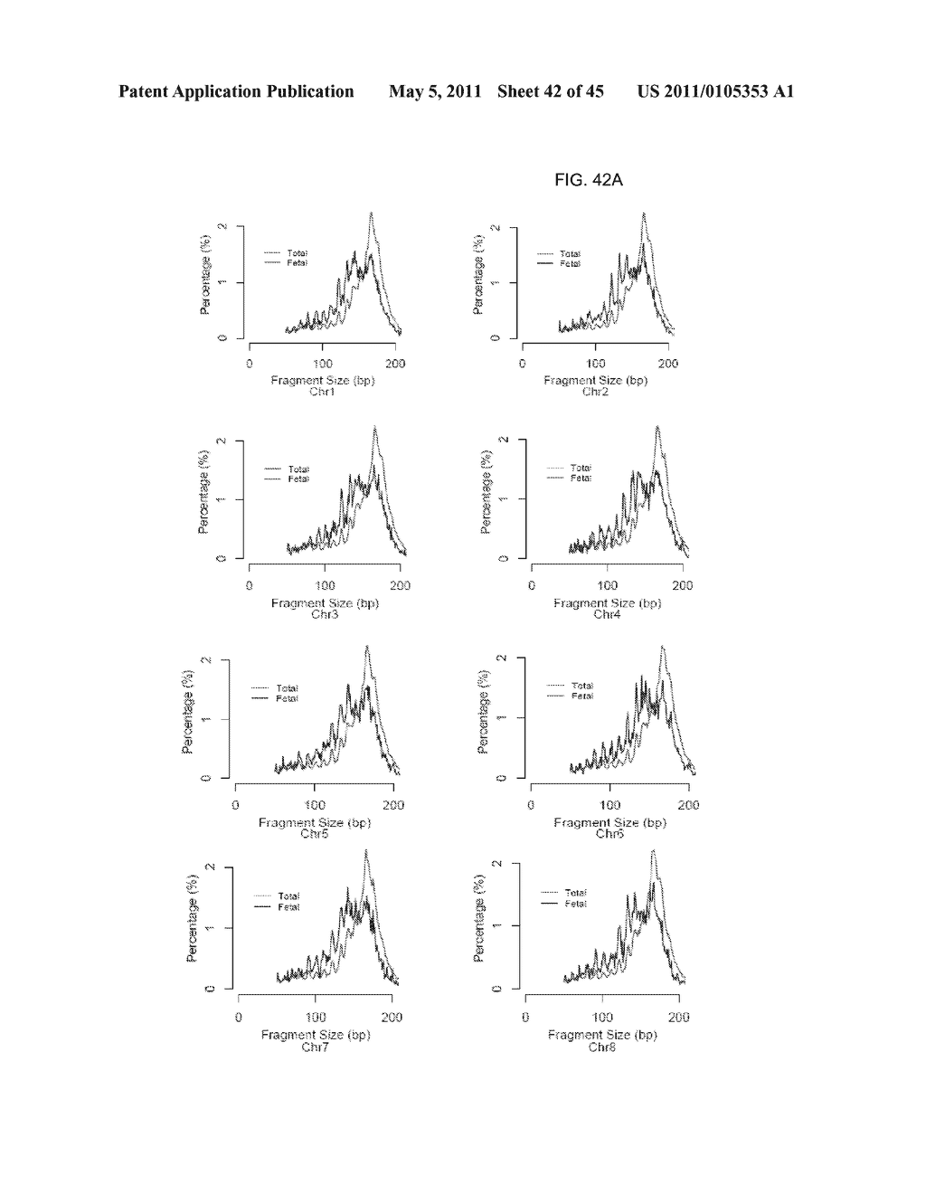 Fetal Genomic Analysis From A Maternal Biological Sample - diagram, schematic, and image 43