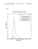 CYANINE COMPOUNDS AND THEIR APPLICATION AS QUENCHING COMPOUNDS diagram and image