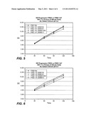 Enhanced Amylase Production by N-Terminal Addition to Mature Amylase Protein diagram and image