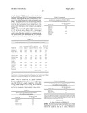 Enhanced Amylase Production by N-Terminal Addition to Mature Amylase Protein diagram and image