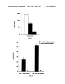 Antibacterial lactobacillus GG peptides and methods of use diagram and image