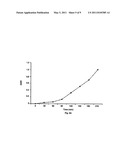 Antibacterial lactobacillus GG peptides and methods of use diagram and image