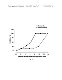 Antibacterial lactobacillus GG peptides and methods of use diagram and image