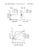 USE OF ANTIMICROBIAL POLYMERS FOR RE-SENSITIZATION OF MICROORGANISMS UPON EMERGENCE OF RESISTANCE TO ANTI-MICROBIAL AGENTS diagram and image