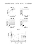 USE OF ANTIMICROBIAL POLYMERS FOR RE-SENSITIZATION OF MICROORGANISMS UPON EMERGENCE OF RESISTANCE TO ANTI-MICROBIAL AGENTS diagram and image