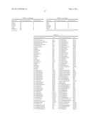 USE OF ANTIMICROBIAL POLYMERS FOR RE-SENSITIZATION OF MICROORGANISMS UPON EMERGENCE OF RESISTANCE TO ANTI-MICROBIAL AGENTS diagram and image