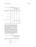 USE OF ANTIMICROBIAL POLYMERS FOR RE-SENSITIZATION OF MICROORGANISMS UPON EMERGENCE OF RESISTANCE TO ANTI-MICROBIAL AGENTS diagram and image