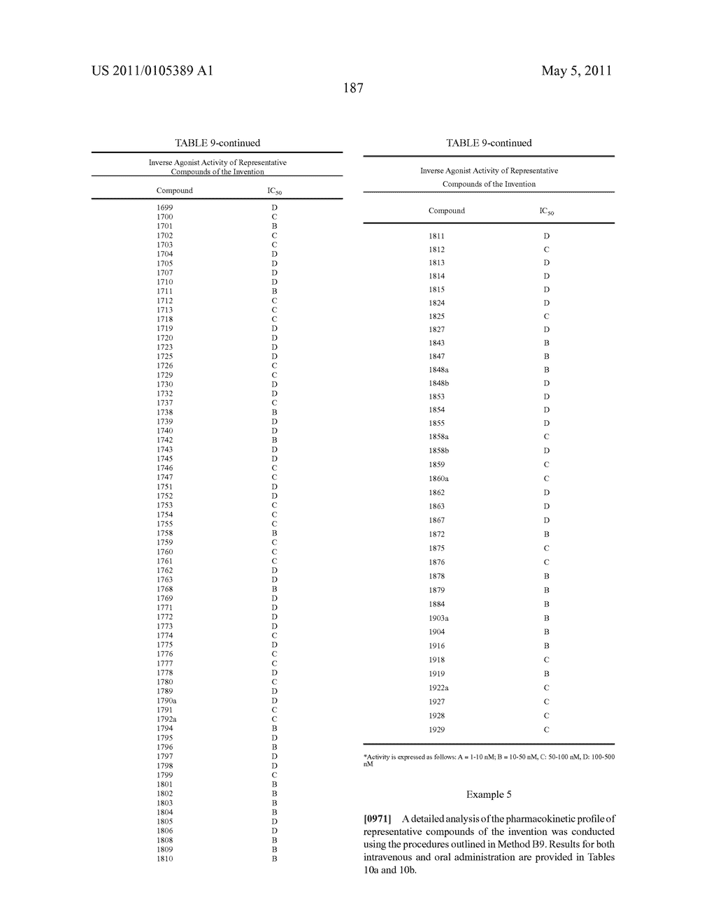 Macrocyclic Ghrelin Receptor Antagonists and Inverse Agonists and Methods of Using the Same - diagram, schematic, and image 201