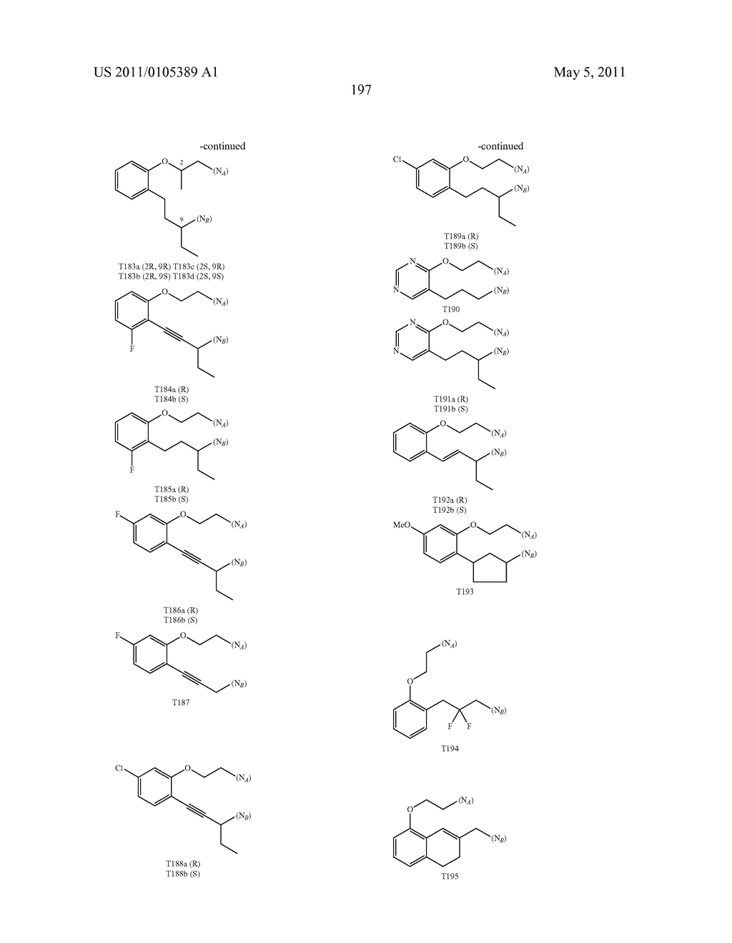 Macrocyclic Ghrelin Receptor Antagonists and Inverse Agonists and Methods of Using the Same - diagram, schematic, and image 211