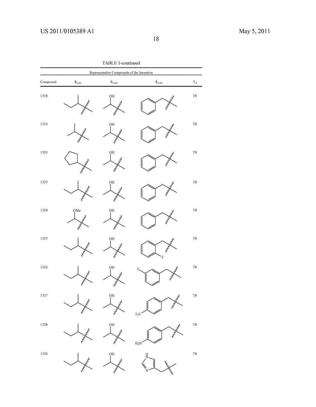 Macrocyclic Ghrelin Receptor Antagonists and Inverse Agonists and Methods of Using the Same - diagram, schematic, and image 32