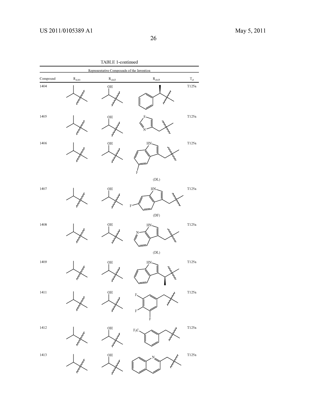 Macrocyclic Ghrelin Receptor Antagonists and Inverse Agonists and Methods of Using the Same - diagram, schematic, and image 40