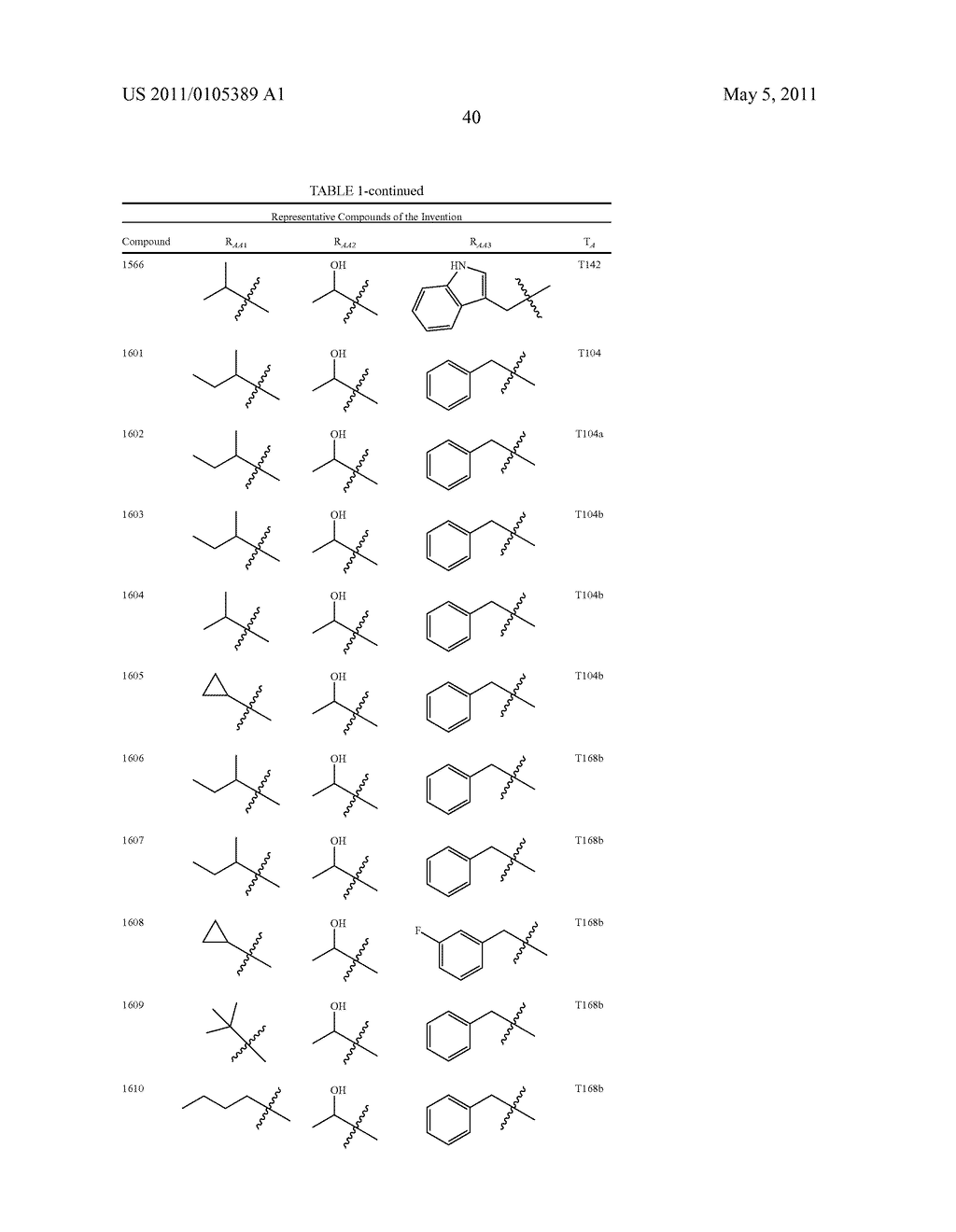 Macrocyclic Ghrelin Receptor Antagonists and Inverse Agonists and Methods of Using the Same - diagram, schematic, and image 54