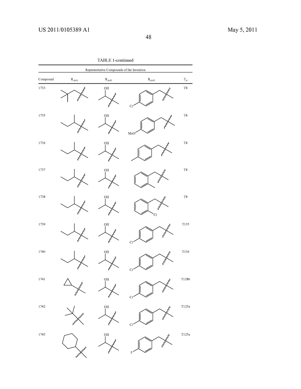 Macrocyclic Ghrelin Receptor Antagonists and Inverse Agonists and Methods of Using the Same - diagram, schematic, and image 62