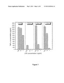 Novel Antimicrobial Peptides diagram and image