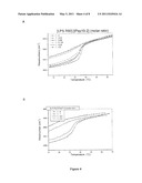 Novel Antimicrobial Peptides diagram and image