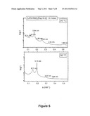 Novel Antimicrobial Peptides diagram and image