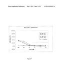 Novel Antimicrobial Peptides diagram and image