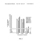 ANDROGEN RECEPTOR INACTIVATION CONTRIBUTES TO ANTITUMOR EFFICACY OF CYP17 INHIBITORS IN PROSTATE CANCER diagram and image