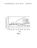 ANDROGEN RECEPTOR INACTIVATION CONTRIBUTES TO ANTITUMOR EFFICACY OF CYP17 INHIBITORS IN PROSTATE CANCER diagram and image