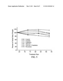 ANDROGEN RECEPTOR INACTIVATION CONTRIBUTES TO ANTITUMOR EFFICACY OF CYP17 INHIBITORS IN PROSTATE CANCER diagram and image