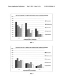 METHODS AND COMPOSITIONS FOR THE TREATMENT OF PSYCHOTIC DISORDERS THROUGH THE IDENTIFICATION OF THE SULT4A1-1 HAPLOTYPE diagram and image