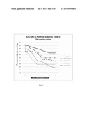 METHODS AND COMPOSITIONS FOR THE TREATMENT OF PSYCHOTIC DISORDERS THROUGH THE IDENTIFICATION OF THE SULT4A1-1 HAPLOTYPE diagram and image