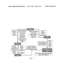 METHODS AND COMPOSITIONS FOR THE TREATMENT OF PSYCHOTIC DISORDERS THROUGH THE IDENTIFICATION OF THE SULT4A1-1 HAPLOTYPE diagram and image