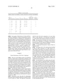 METHODS AND COMPOSITIONS FOR THE TREATMENT OF PSYCHOTIC DISORDERS THROUGH THE IDENTIFICATION OF THE SULT4A1-1 HAPLOTYPE diagram and image