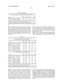 METHODS AND COMPOSITIONS FOR THE TREATMENT OF PSYCHOTIC DISORDERS THROUGH THE IDENTIFICATION OF THE SULT4A1-1 HAPLOTYPE diagram and image