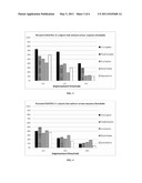 METHODS AND COMPOSITIONS FOR THE TREATMENT OF PSYCHOTIC DISORDERS THROUGH THE IDENTIFICATION OF THE SULT4A1-1 HAPLOTYPE diagram and image