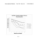 METHODS AND COMPOSITIONS FOR THE TREATMENT OF PSYCHOTIC DISORDERS THROUGH THE IDENTIFICATION OF THE SULT4A1-1 HAPLOTYPE diagram and image