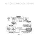 METHODS AND COMPOSITIONS FOR THE TREATMENT OF PSYCHOTIC DISORDERS THROUGH THE IDENTIFICATION OF THE SULT4A1-1 HAPLOTYPE diagram and image