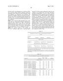 METHODS AND COMPOSITIONS FOR THE TREATMENT OF PSYCHOTIC DISORDERS THROUGH THE IDENTIFICATION OF THE SULT4A1-1 HAPLOTYPE diagram and image