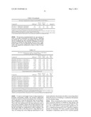 METHODS AND COMPOSITIONS FOR THE TREATMENT OF PSYCHOTIC DISORDERS THROUGH THE IDENTIFICATION OF THE SULT4A1-1 HAPLOTYPE diagram and image