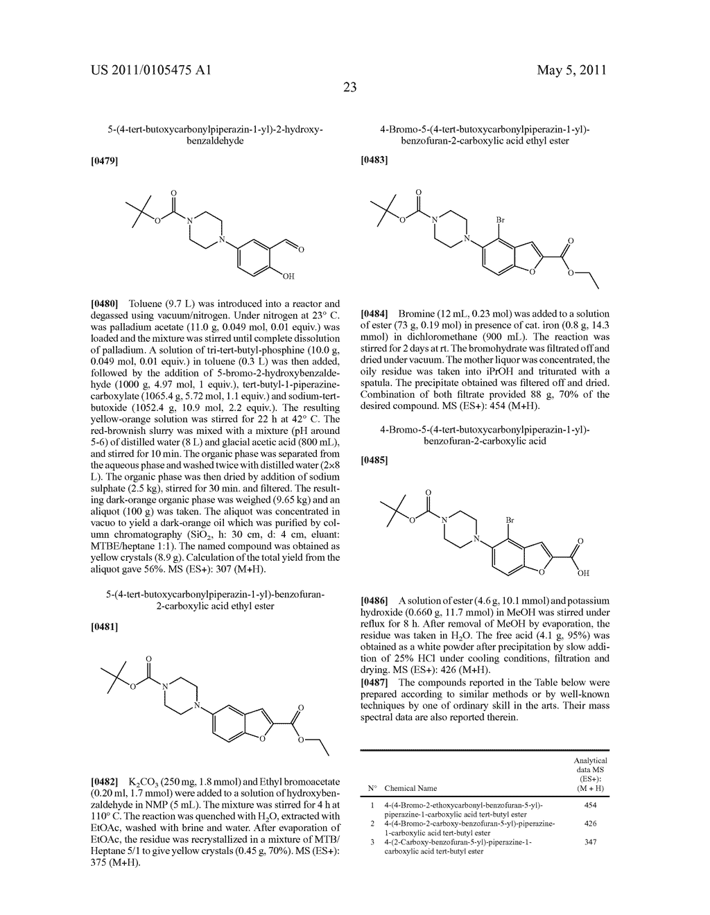 BENZOFURANE, BENZOTHIOPHENE, BENZOTHIAZOL DERIVATIVES AS FXR MODULATORS - diagram, schematic, and image 24