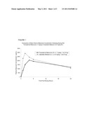 PHARMACEUTICAL TRANSDERMAL COMPOSITIONS AND METHOD FOR TREATING INFLAMMATION IN CATTLE diagram and image