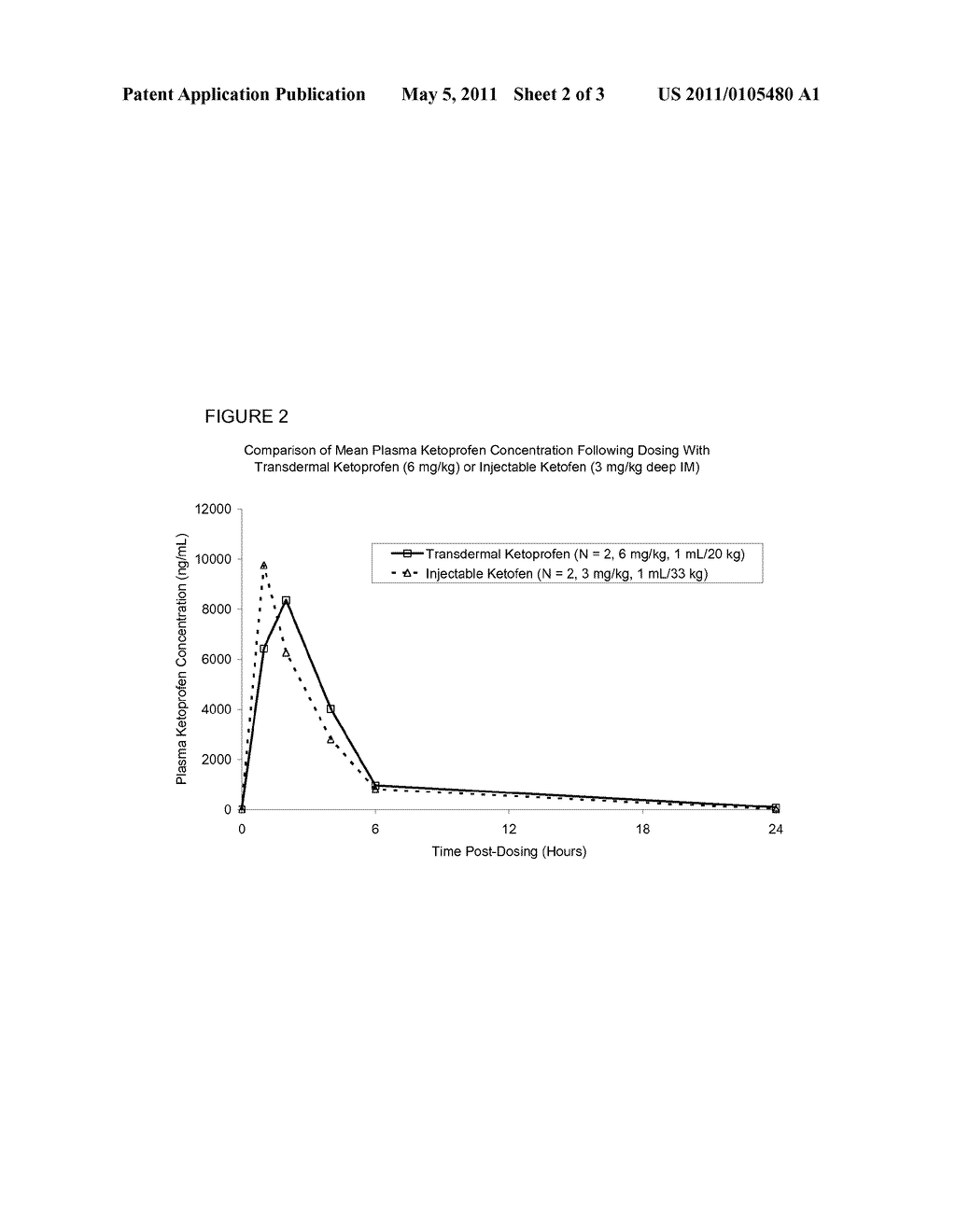 PHARMACEUTICAL TRANSDERMAL COMPOSITIONS AND METHOD FOR TREATING INFLAMMATION IN CATTLE - diagram, schematic, and image 03