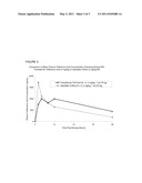 PHARMACEUTICAL TRANSDERMAL COMPOSITIONS AND METHOD FOR TREATING INFLAMMATION IN CATTLE diagram and image